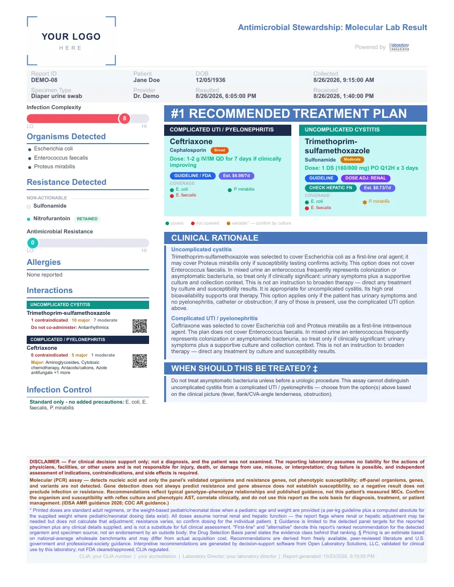 Page one: everything needed to prescribe, from the sample report